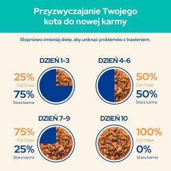 PURINA CAT CHOW Kurczak&Fasola 20+6 saszet. 2,21kg