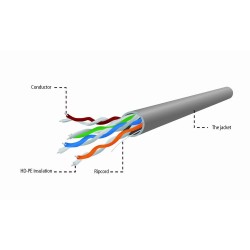 Kabel UTP GEMBIRD UPC-5004E-SOL (UTP 305m kat. 5e kolor szary)