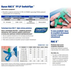 GRACO DYSZA WYKOŃCZENIOWA GREEN FFLP519