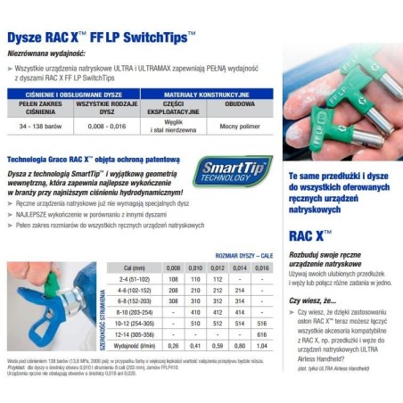 GRACO DYSZA WYKOŃCZENIOWA GREEN FFLP519
