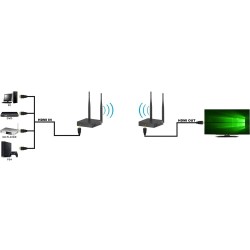 TECHLY BEZPRZEWODOWY EXTENDER HDMI FULL HD 1080P6