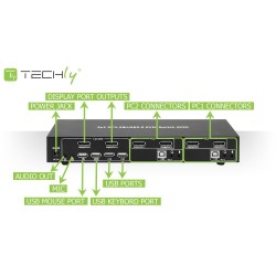 TECHLY PRZEŁĄCZNIK KVM DISPLAYPORT/USB 2X1 DUAL HE