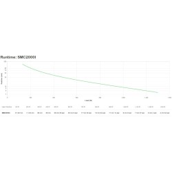 Transporter opancerzony (USV) (SMC2000I)