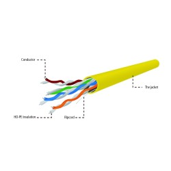 Listwa przeciwprzepięciowa Ever OPTIMA T/LZ08-OPT015/000 (6 x UTE 10 A 1,5m...