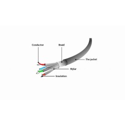 GEMBIRD PATCHCORD SFTP RJ45 KAT.6A LSZH 10M SZARY