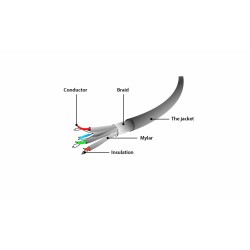 GEMBIRD PATCHCORD SFTP RJ45 KAT.6A LSZH 20M SZARY