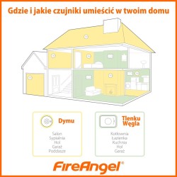 Czujnik dymu FireAngel ST-625 (kolor biały)