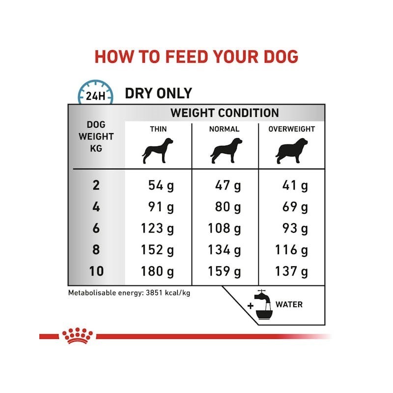 ROYAL CANIN VHN Dog Anallergenic Small 3kg