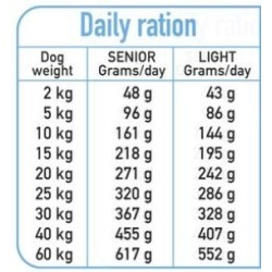 Arquivet Fresh Senior 10 kg