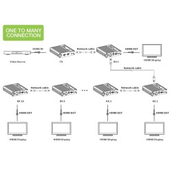 Techly IDATA-EXT-676 Nadajnik i odbiornik AV Czarny