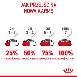 ROYAL CANIN Starter Mini Mother & Babydog - sucha karma dla szczeniąt i suk w ciąży oraz okresie laktacji - 1 kg